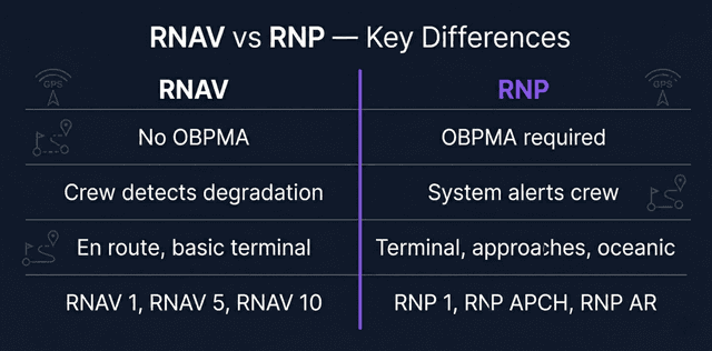 RNAV and RNP Explained: The Complete ATPL Guide to Performance-Based ...