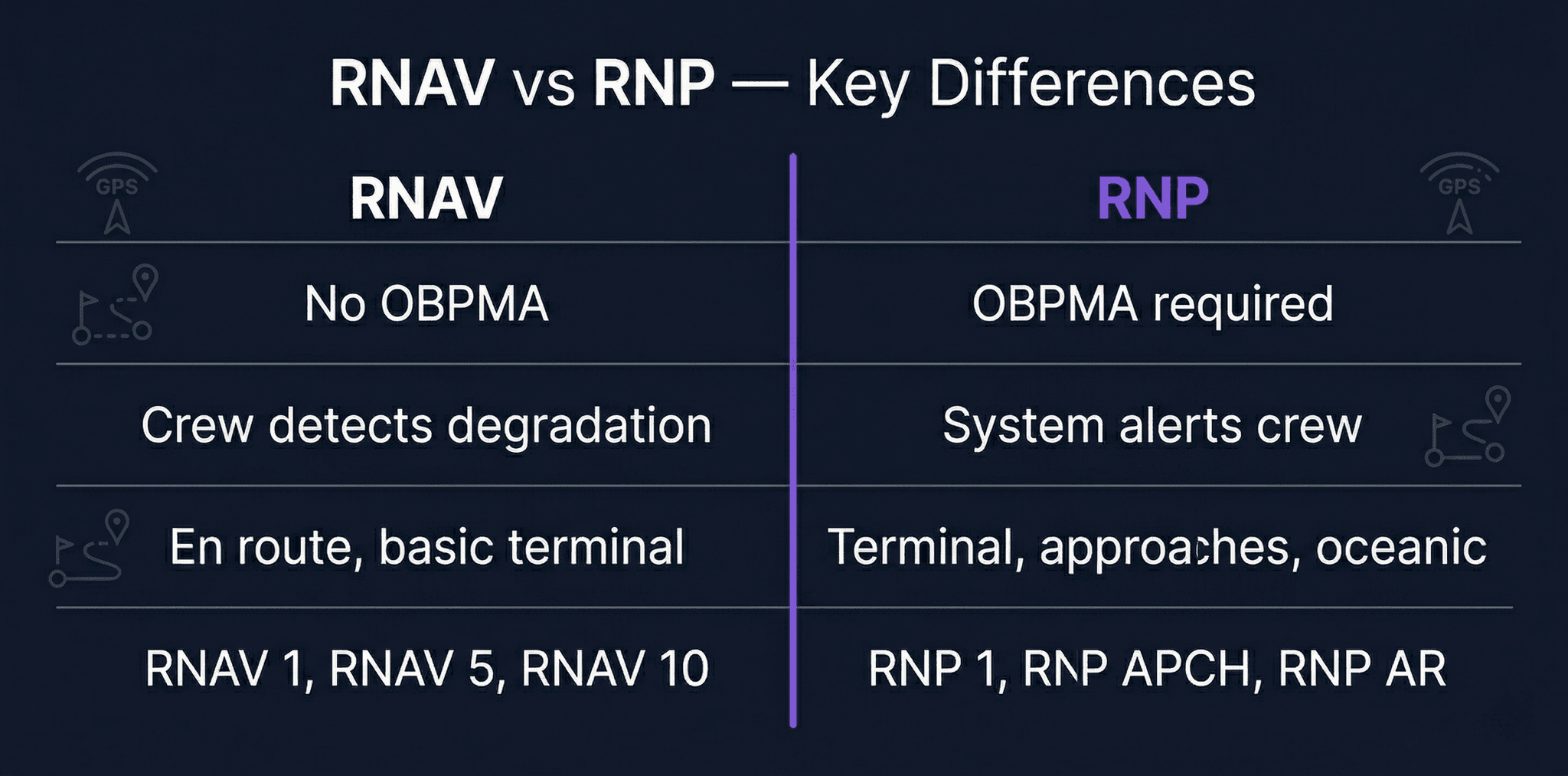Rnp Ranks RNAV and RNP Explained: The Complete ATPL Guide to Performance-Based ...